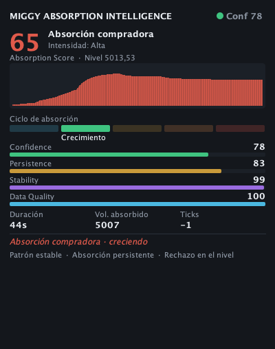 Absorption Intelligence