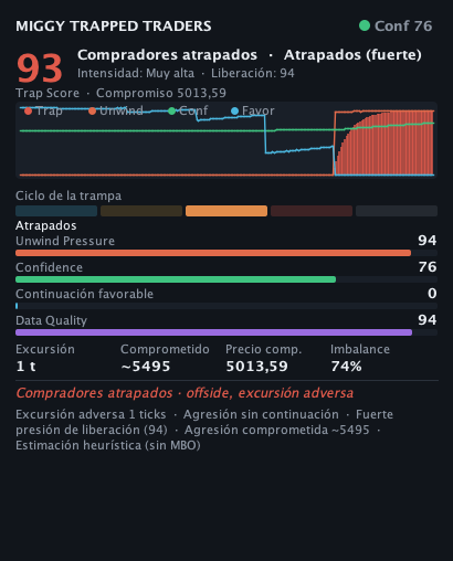 Trapped Traders